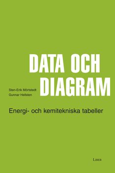 Data och diagram