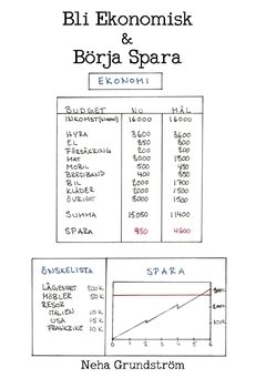 Bli ekonomisk & börja spara